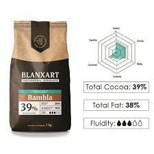 Blanxarat Milk Chocolate 34% Sants Spanish Chocolate 5kg Made in Spain